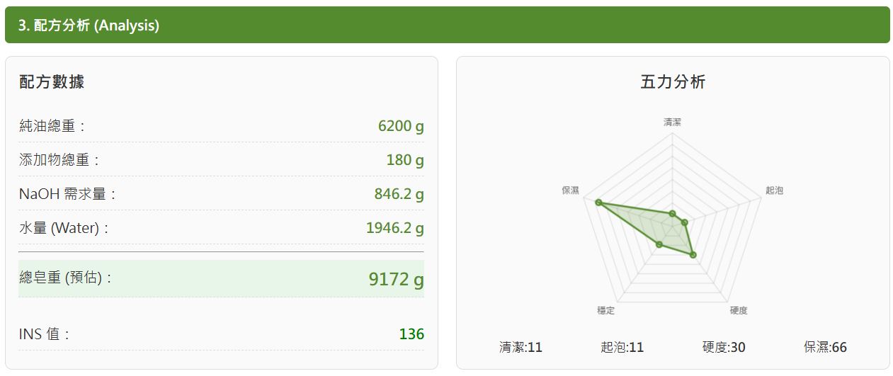 手工皂配方計算表